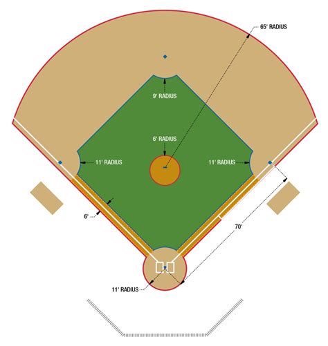 areas of the baseball field.